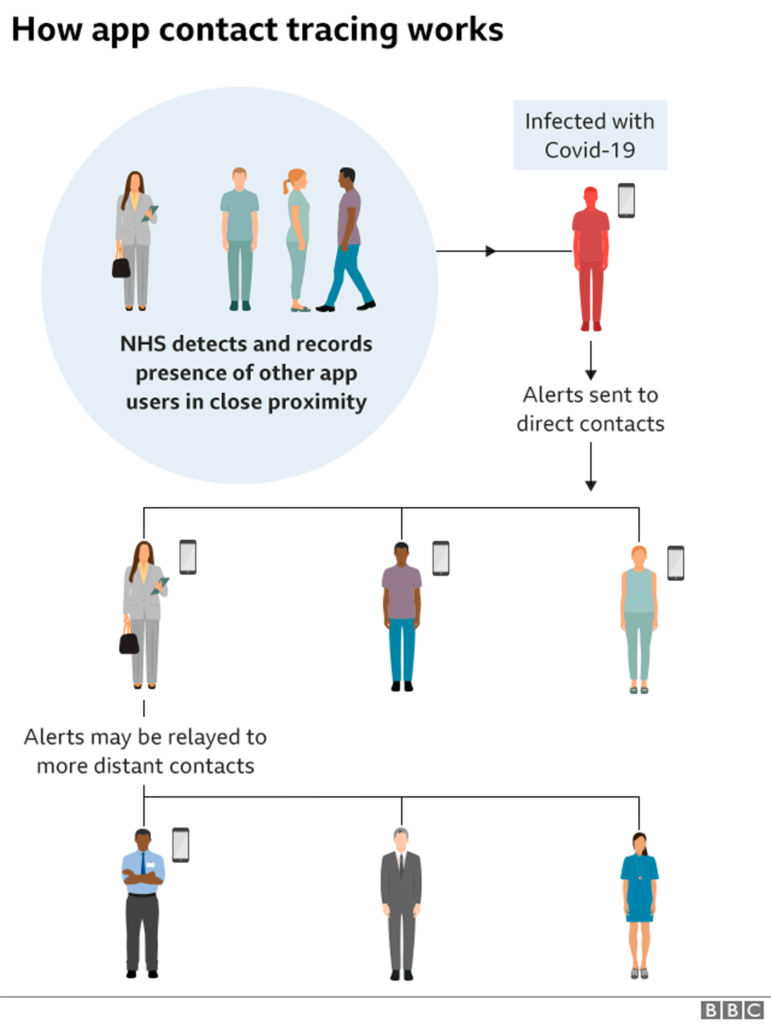 Coronavirus What Is The UK s Test Track And Trace Strategy BBC News